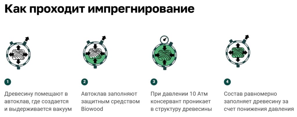 Как проходит ипрегнирование древесины